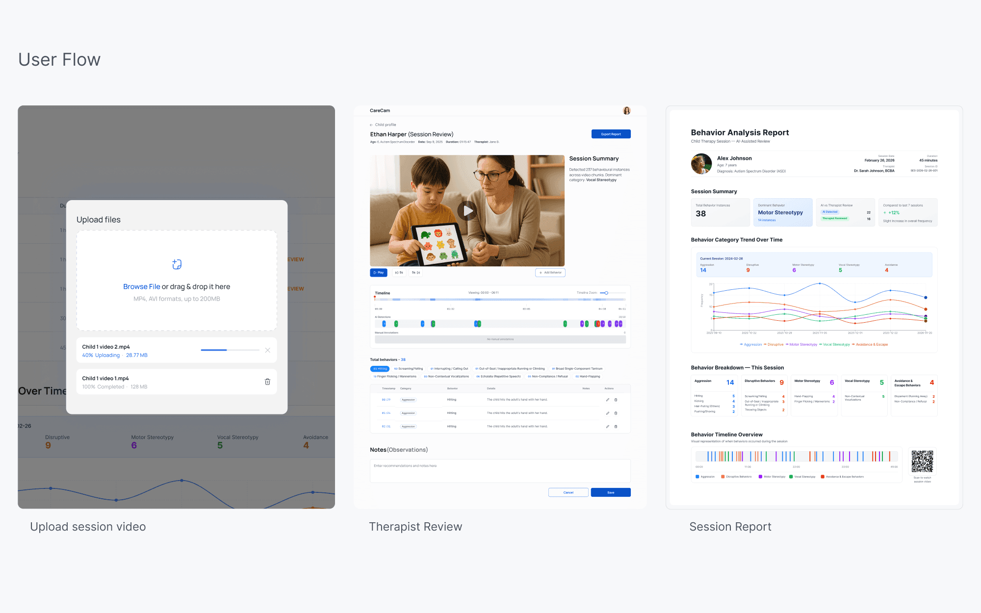 CareCam session upload and AI analysis flow