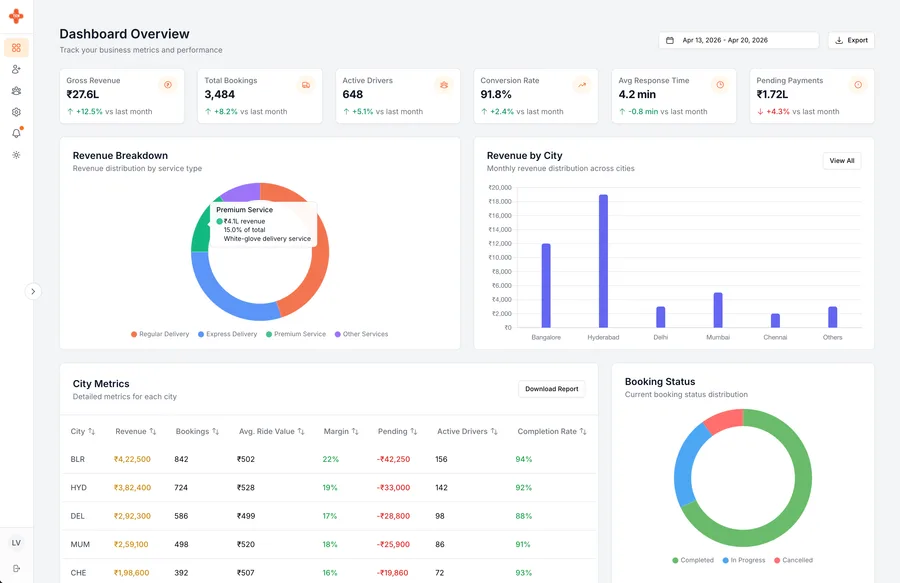 TenMed admin dashboard